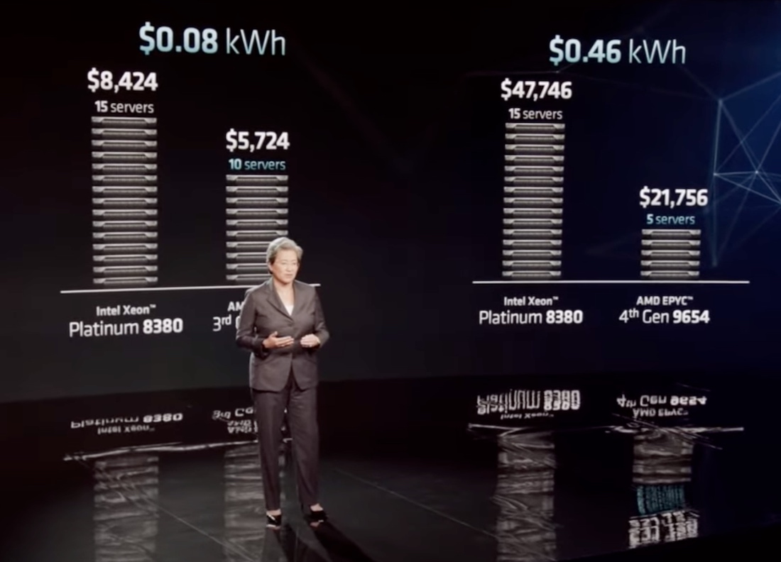 AMD випускає процесор для центрів обробки даних AMD EPYC 4 (Genoa)